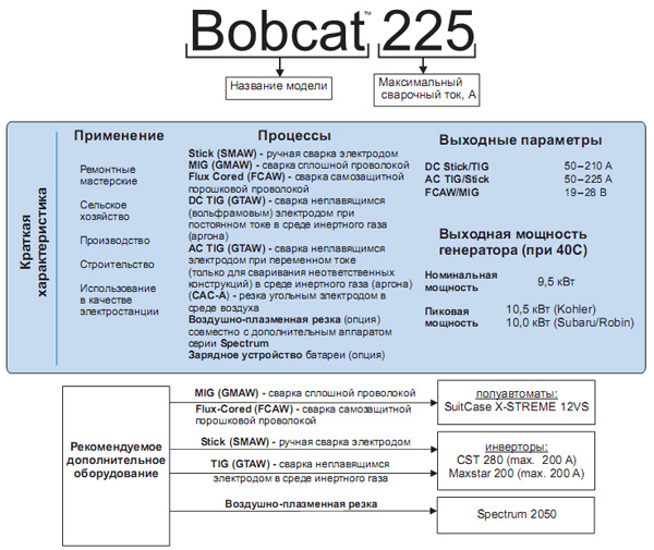 Сварочный агрегат Bobcat™ 225