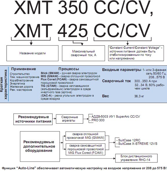 Режимы работы cварочных аппаратов серии XMT 350 (СТ/СН) - XMT 425 (СТ/СН)